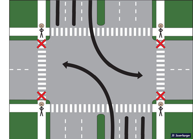 We are looking at an intersection with traffic and pedestrians traveling along the major street.  Arrows indicate that the only vehicles allowed to move are those that are coming from the north and the south and turning to their left.  No other vehicles or pedestrians can cross.